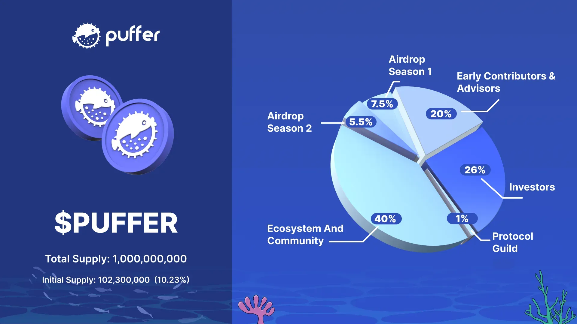 Your Guide to Claiming $PUFFER Rewards